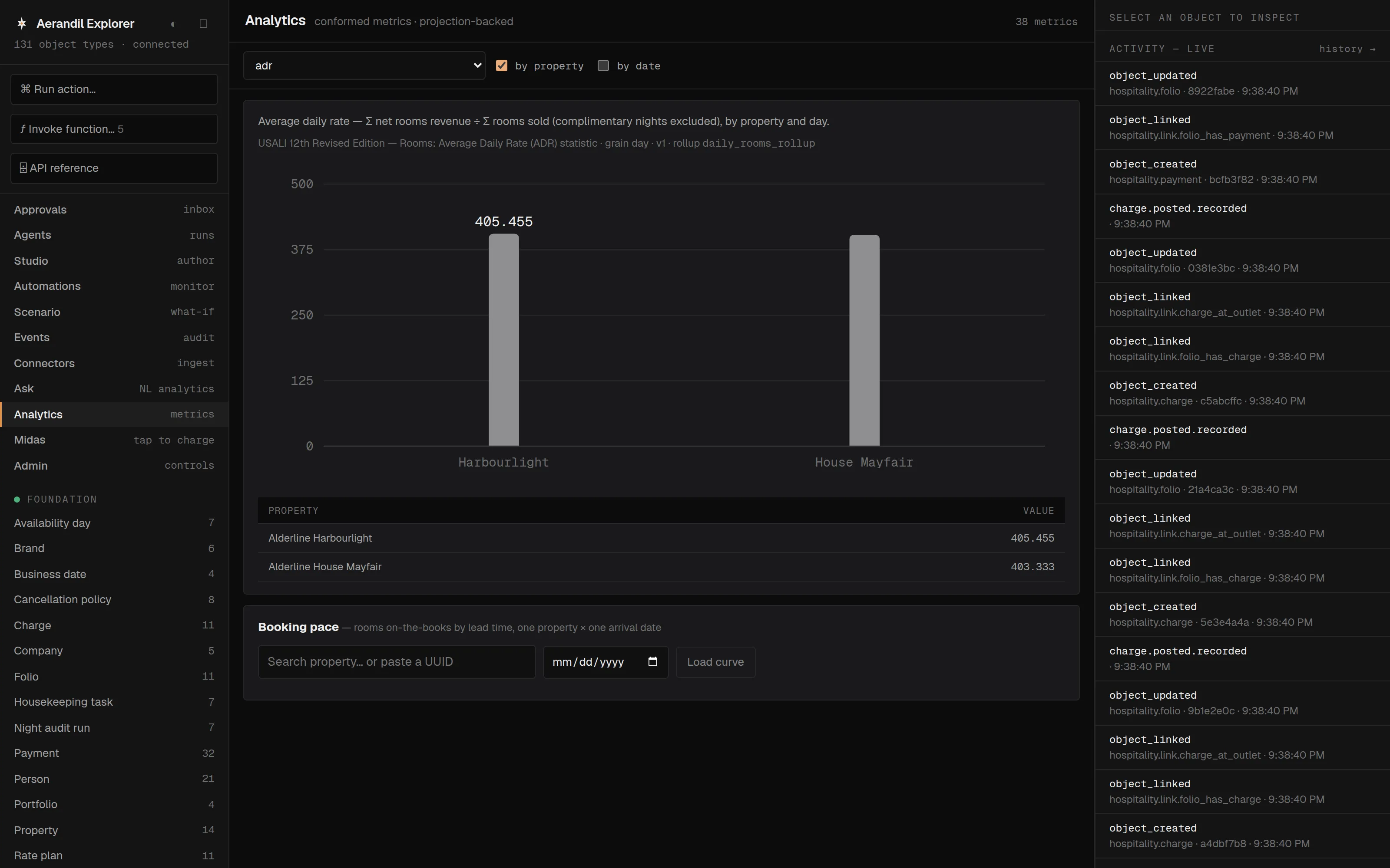 The Explorer analytics view — the ADR metric definition with its USALI citation and a live computed chart