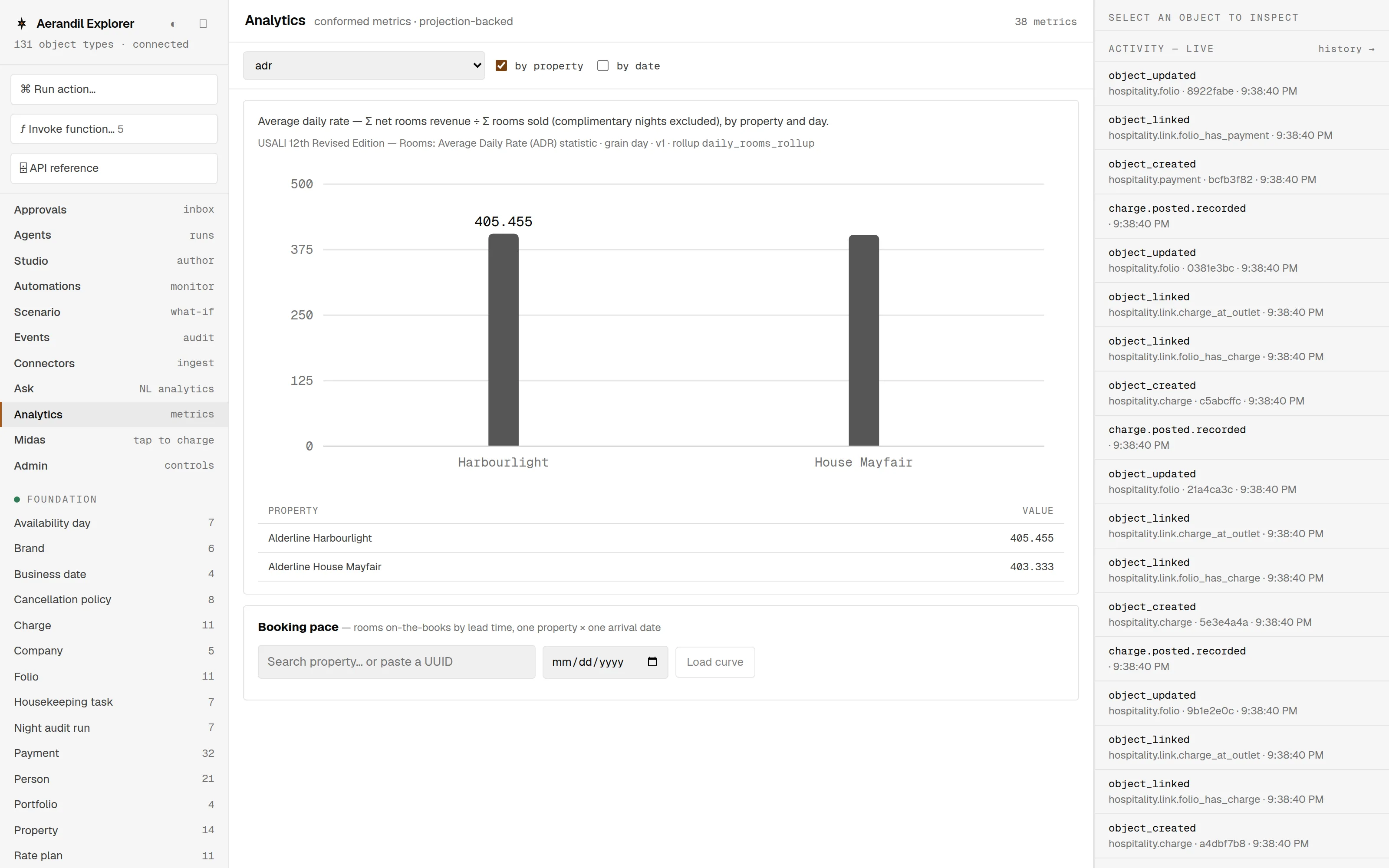 The Explorer analytics view — the ADR metric definition with its USALI citation and a live computed chart