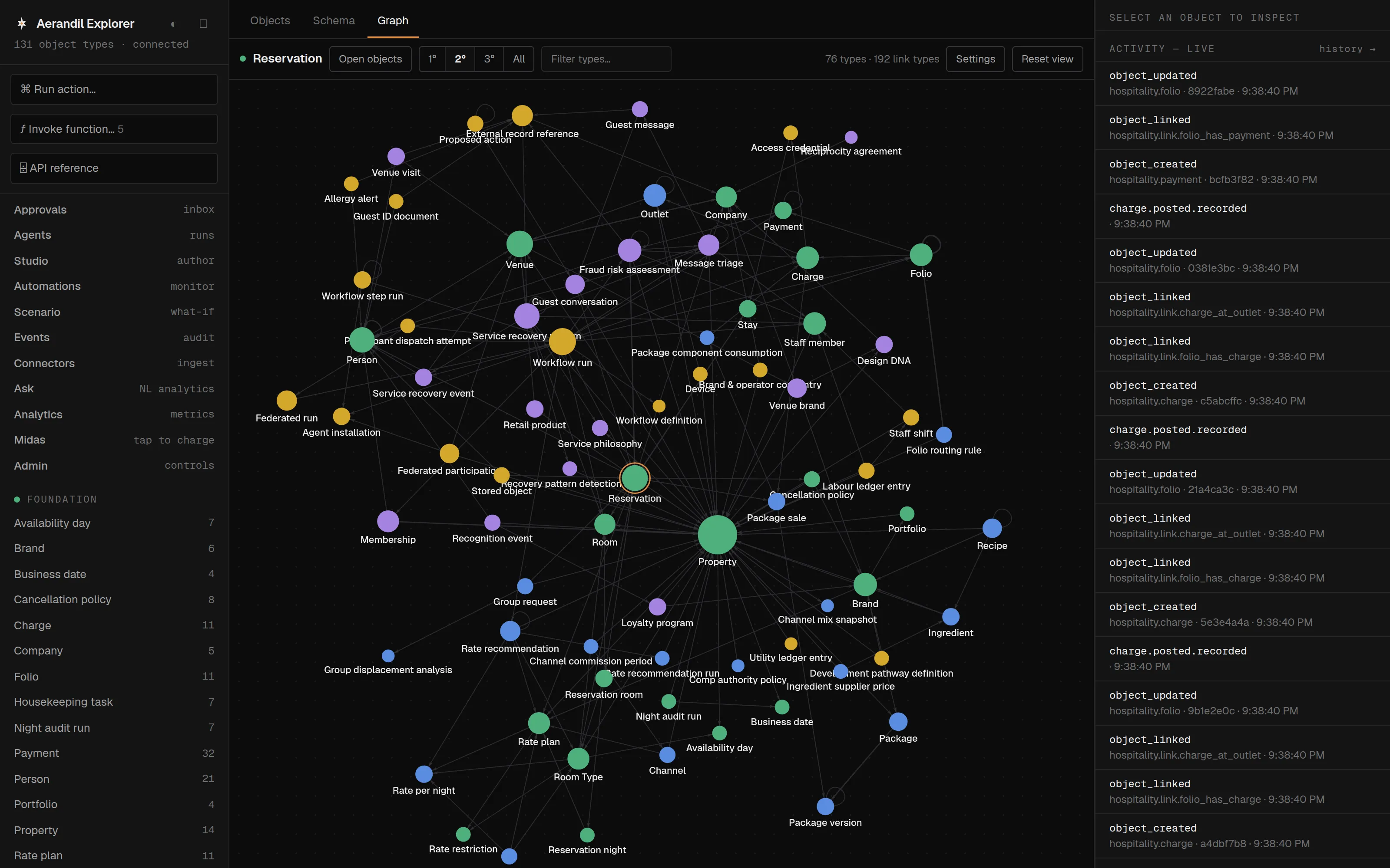 The Explorer ontology graph — 73 object types and 186 link types within two hops of a reservation, coloured by domain